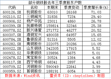 煤炭钢铁史诗级亏损 证金公司解套无望已哭瞎