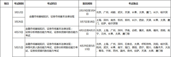 中国证券业协会2016年度考试计划
