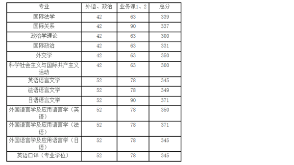 2016外交学院考研复试高超技巧分享-搜狐