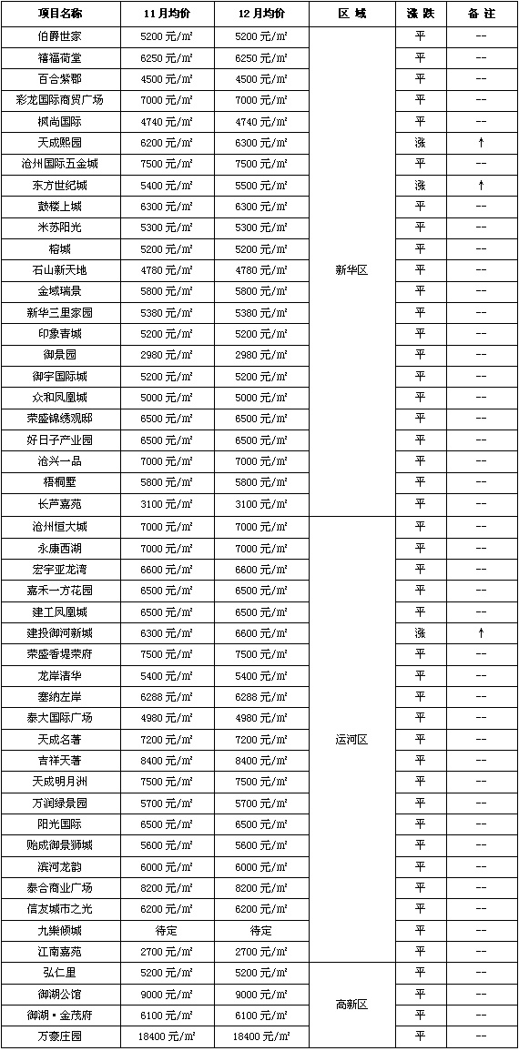 沧州荣盛香堤荣府人口_沧州香堤荣府图(3)