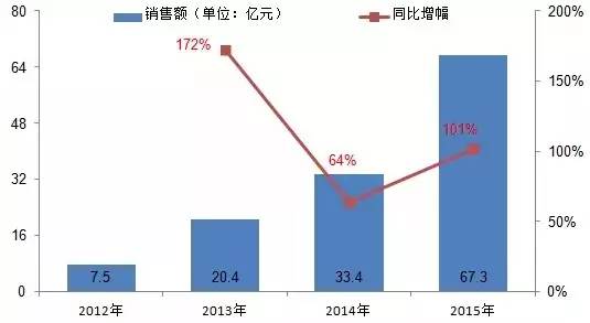 店铺客流量统计_流量统计_店铺统计
