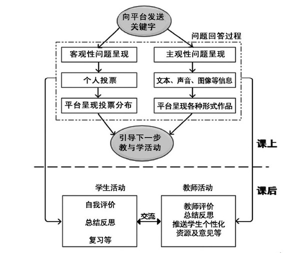 课堂问答环节信息反馈机制及评价设计