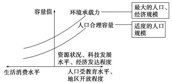 人口迁移 推拉理论_人口迁移