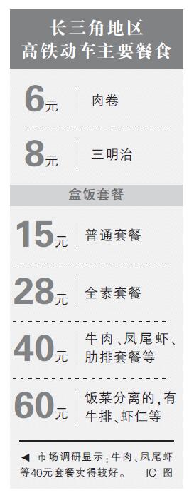 根据铁路上海站提供的数据,目前铁路春运已经进入客流高峰,三大火车站2月4日预计发送旅客41.1万人次,其中上海站13万、上海南站6.3万、上海虹桥站21.8万。