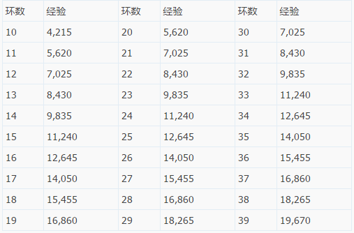 梦幻西游经验攻略_梦幻心得西游经验怎么刷_梦幻西游经验心得