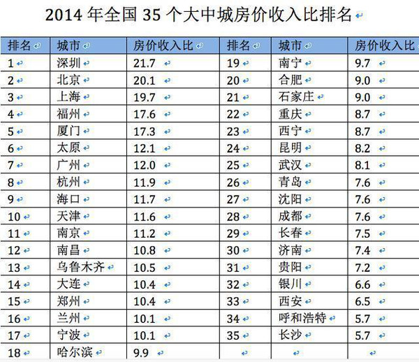 上海人口比东京少_东京人口(3)