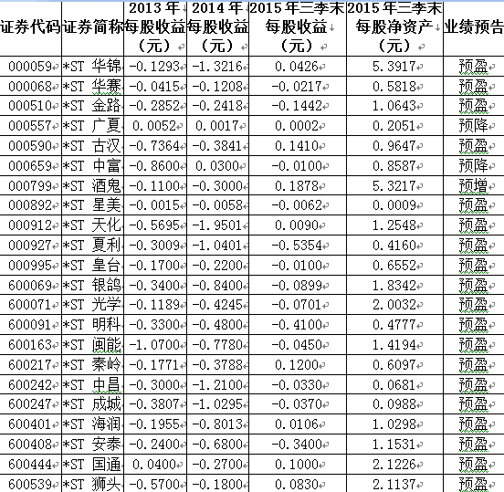 掘金st股,摘帽行情值得期待_搜狐股票_搜狐网