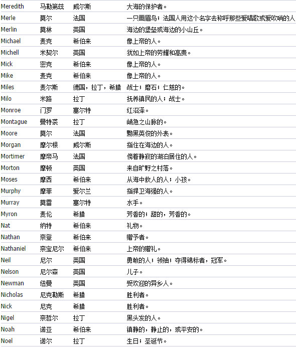 相信不少同学学英语件事都是想取一个好听的英文名字,最好又是一