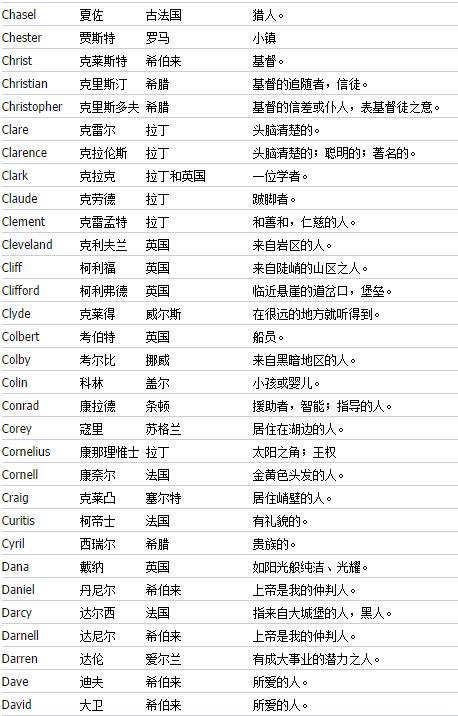 起个英文名字好纠结好不容易想好的名字居然有歧义