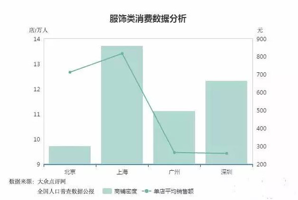 人口统计公式_人口统计(3)