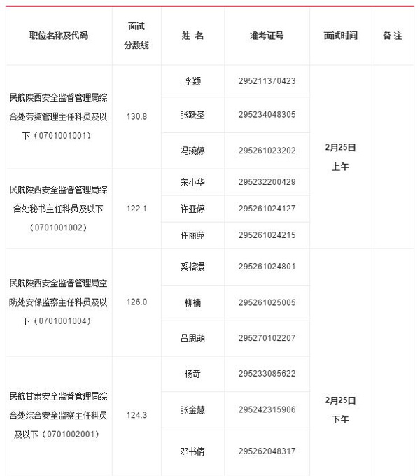 中国民航西北管理局2016年考试录用公务员面