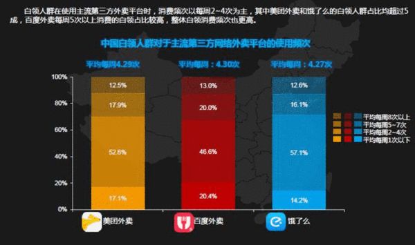 复盘2015:谁是外卖O2O的核心人群?