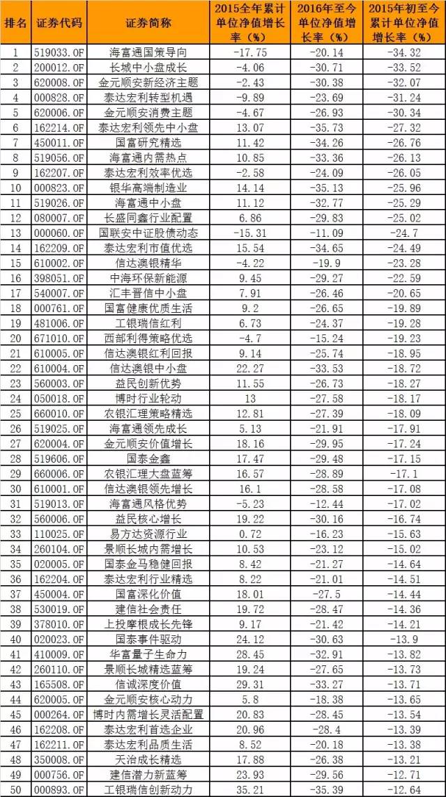 ˵ʵҲȫǡһָ֤22.65%ʷĵµҵָµ26.53%ʷµ£ҪǮʵ̫ѡǹƱͻ80%ĲλƣеʱͲòŵˡ