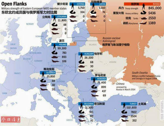 《兰德公司报告称,北约不能阻止俄罗斯坦克进入波罗的海国家》的报道图片