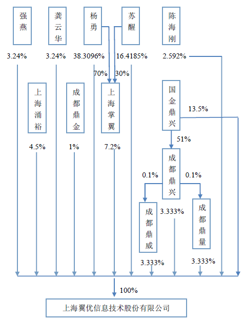 一年亏2175万的公司欲上新三板 背靠涌金系(组图)