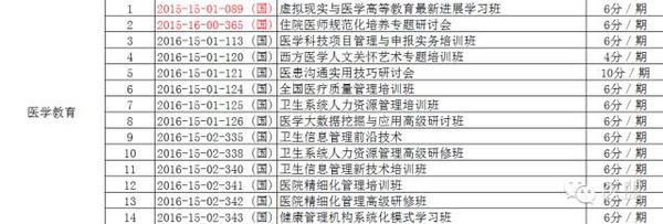 今年参加课程设有医学教育学分(详情如下)