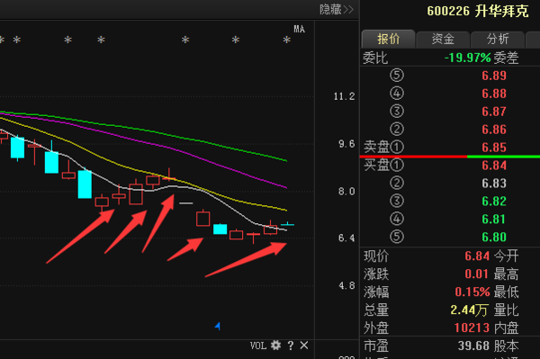 劲爆！升华拜克：最最精准后市分析！