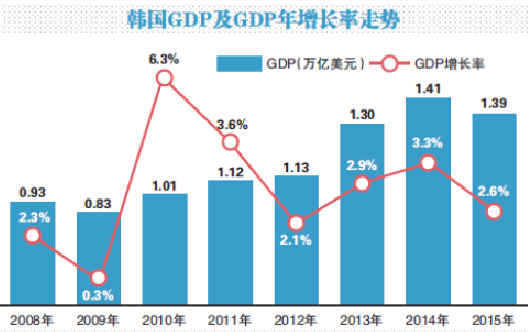 2020年亚洲四小龙gdp大陆排名_对比两岸近30年的发展 身为亚洲四小龙的台湾,是如何被反超的