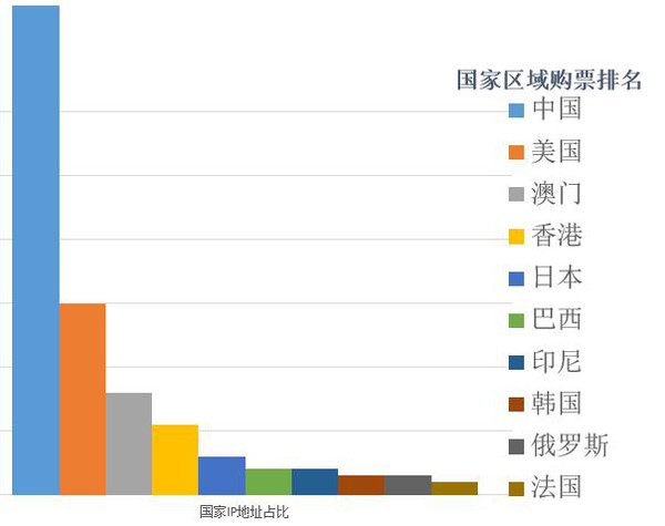 逐个哪个城市人口最多_浙江省哪个城市人口最多