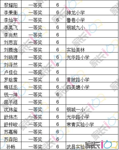刘嘉的班子已完全落伍了?迎春杯成绩北京完爆