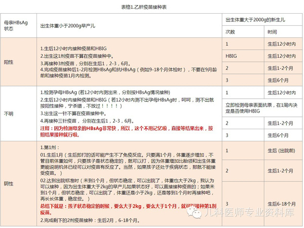 乙肝疫苗接种实用知识