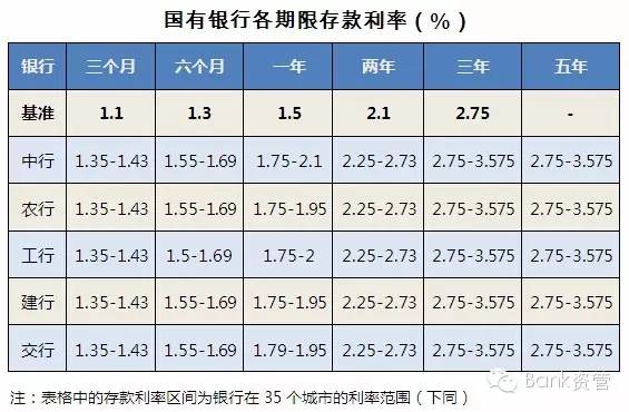 银行存了定期的存款可不可以提前取出来?