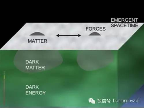 【前沿物理】物理学家对暗物质新解轰动全世界。