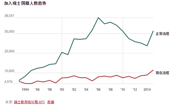 中国人口数量变化图_瑞士人口数量