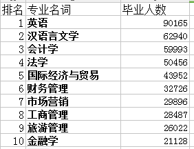 人口数量英文_英语人口增多,法语人口减少-厉害了word华人 普通话已成为加拿大(2)