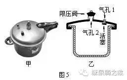 高压锅限压阀的简单工作原理