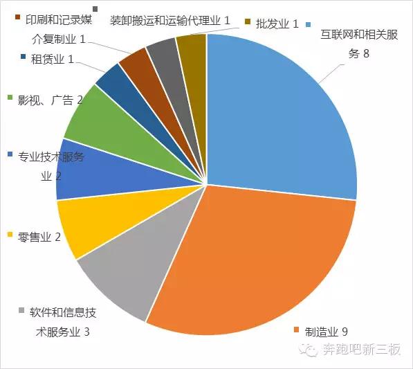 【原创】2016厦门新三板政策大全(内含企业名