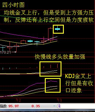 5日均线上穿10日和20日均线并形成金叉,但是最后收取一个上影线长于下