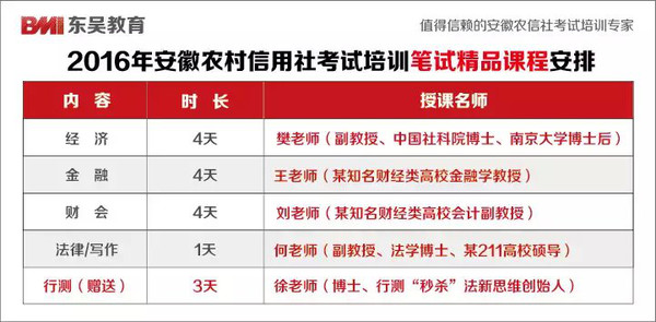 2015年安徽蚌埠五河农商银行向社会招聘普通员工