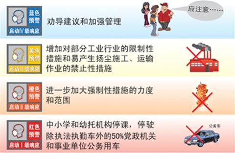 黄勇:现在我们看到的就是几种颜色的预警,多少的指标,但是这种几级的雾霾对百姓身体健康的影响、如何去防范,这个要有一个科学的论证过程。