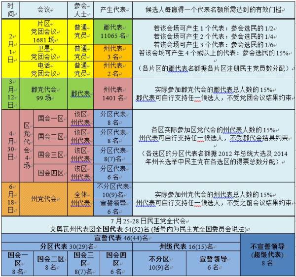 希拉里代表票达标图片_WWW.66152.COM