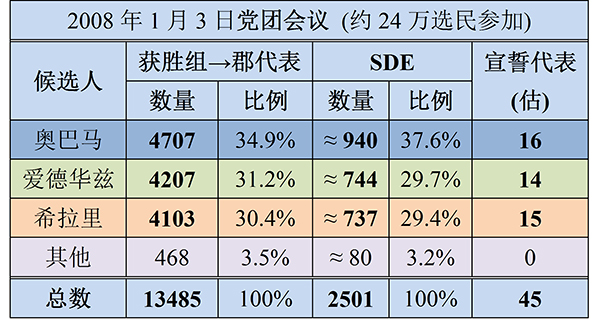 希拉里代表票达标图片_WWW.66152.COM