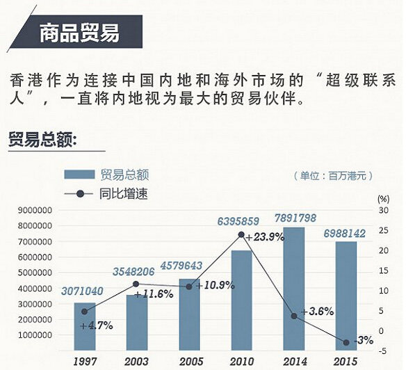 18年经济衰退_双语阅读 经济增长与经济衰退程度挂钩