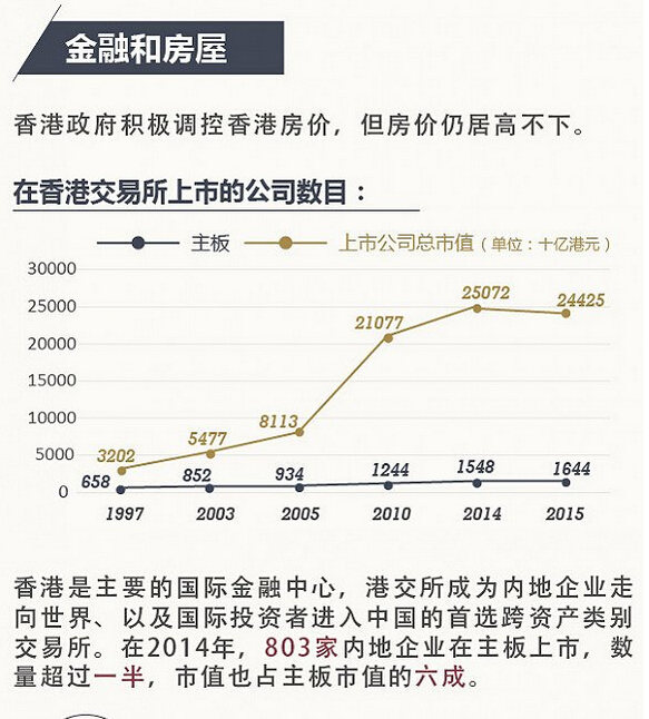 回归18年后 香港衰退了吗?