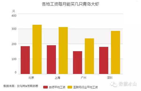 北上广深加起来gdp能不能超过纽约_广深上半年GDP增量首超北上