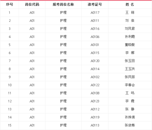 2016寿光妇幼保健开招聘合同制人员拟录用人