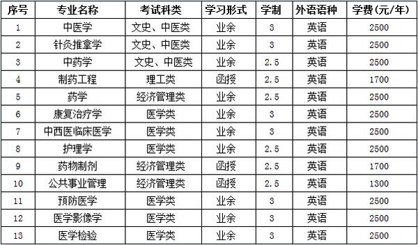 2016年河南中医学院成人教育函授报名招生简