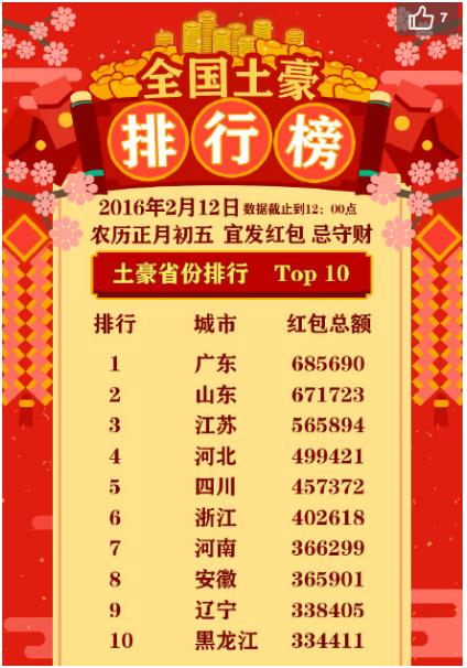 陌陌土豪排行榜_周榜|陌陌映客收入暴涨;土豪总打赏4840万;10位主播收入破百万