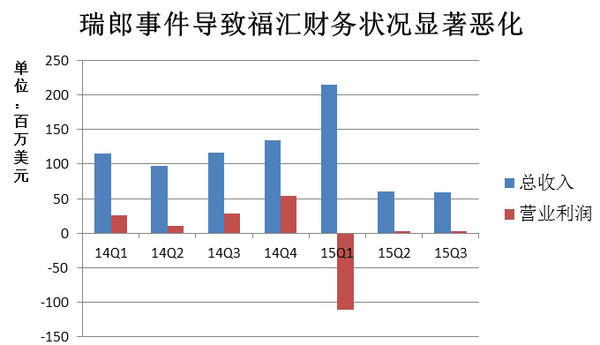 富途证券:美股百科外汇经纪商福汇(FXCM)