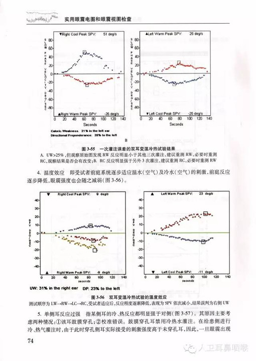 人卫社|实用眼震电图和眼震视图检查(第2版)