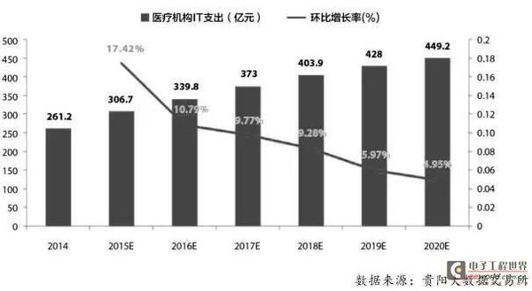 人口数据库建设_保山市人口基础数据库公安人口数据实现实时对接(3)