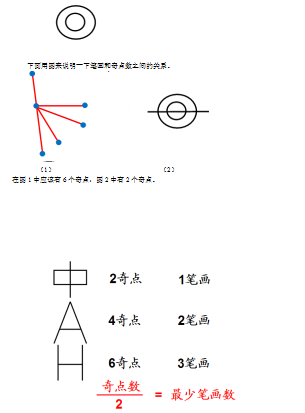 图形推理中笔画问题的探究