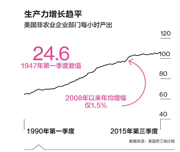 “机器人很难做到对人类来说极其平常的事情”