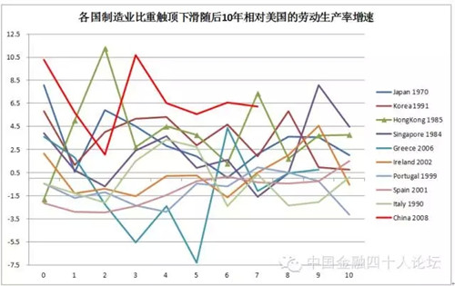 服务占gdp比重_服务业 十二五 发展目标确定服务业增加值比重将超一二产业(3)