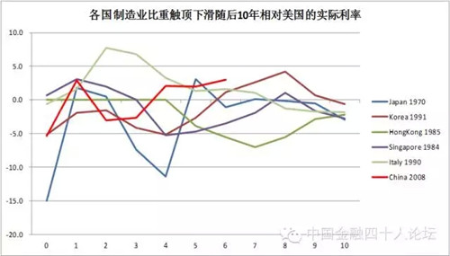 虐杀陷阱_中等国家收入陷阱(2)