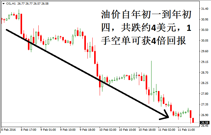 英伦金融:哪家原油直播室最靠谱?(组图),eia原